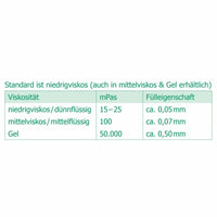 Industriekleber Flasche 20g mittelviskos - für Acryl Produkte
