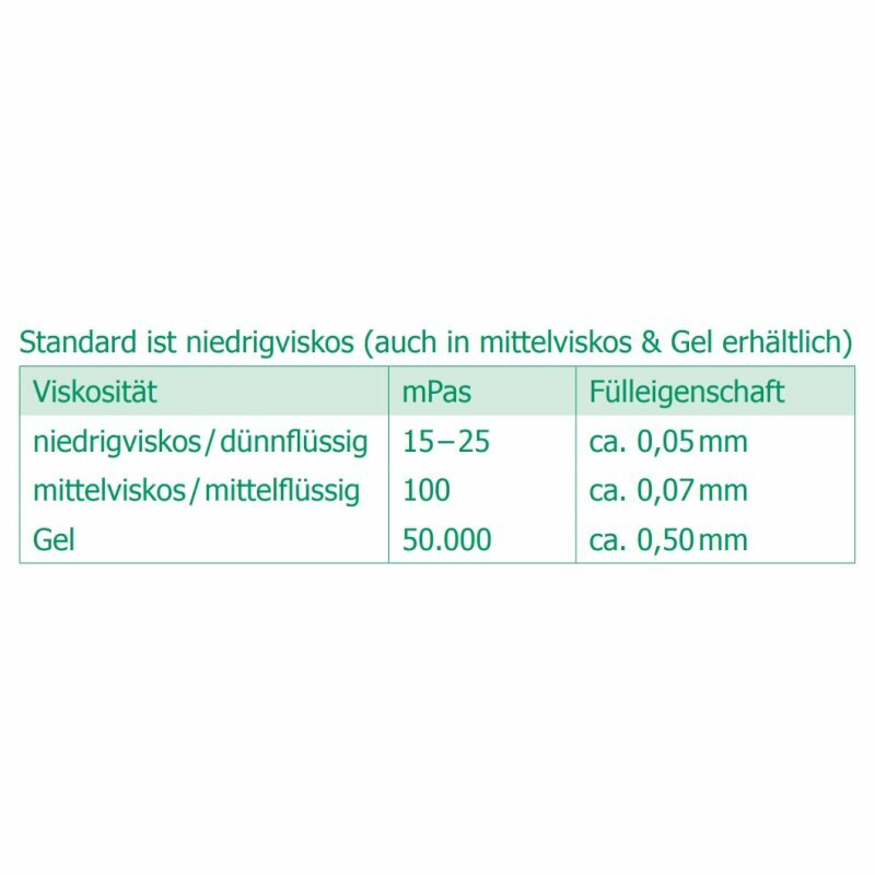 Industriekleber Flasche 20g mittelviskos - für Acryl Produkte